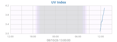 dayUV