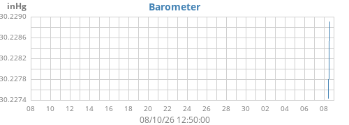 monthbarometer