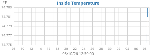 monthtempin