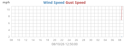 monthwind