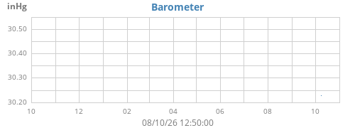 yearbarometer