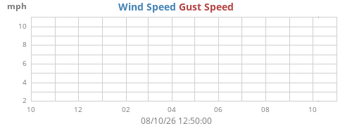 yearwind