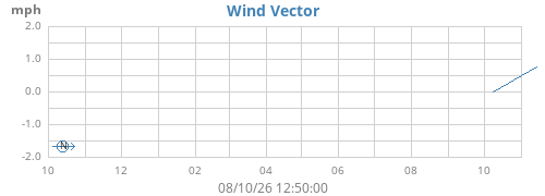 yearwindvec